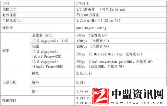 索尼IMX09A新傳感器來襲