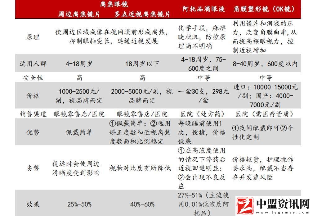 歐普康視跌落“眼茅”神壇-OK鏡時(shí)代終結(jié)下的反思與探索