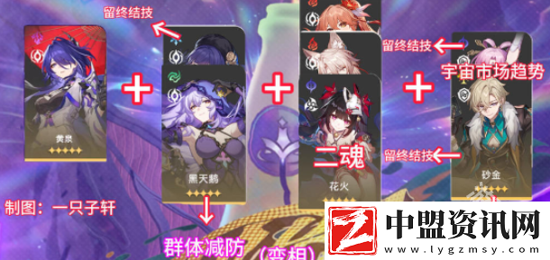 崩壞星穹鐵道與夢(mèng)共舞11層下半怎么過(guò)