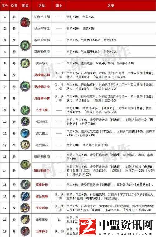 天地劫手游朧夜魂石選擇推薦及搭配技巧