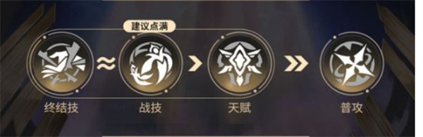 崩壞星穹鐵道星期日值得抽嗎