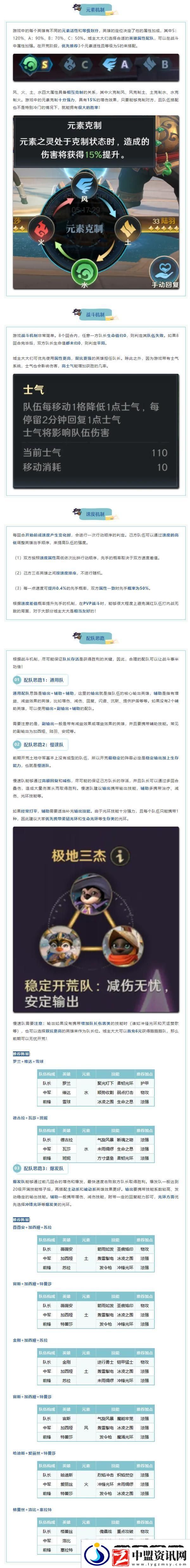 荒野國度開荒秘籍第3期：策略機制早知道