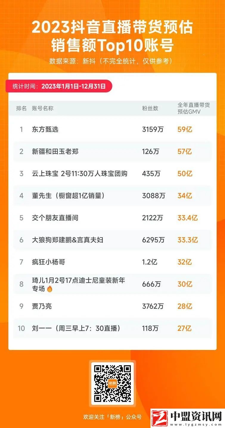 抖音電商生態(tài)變革