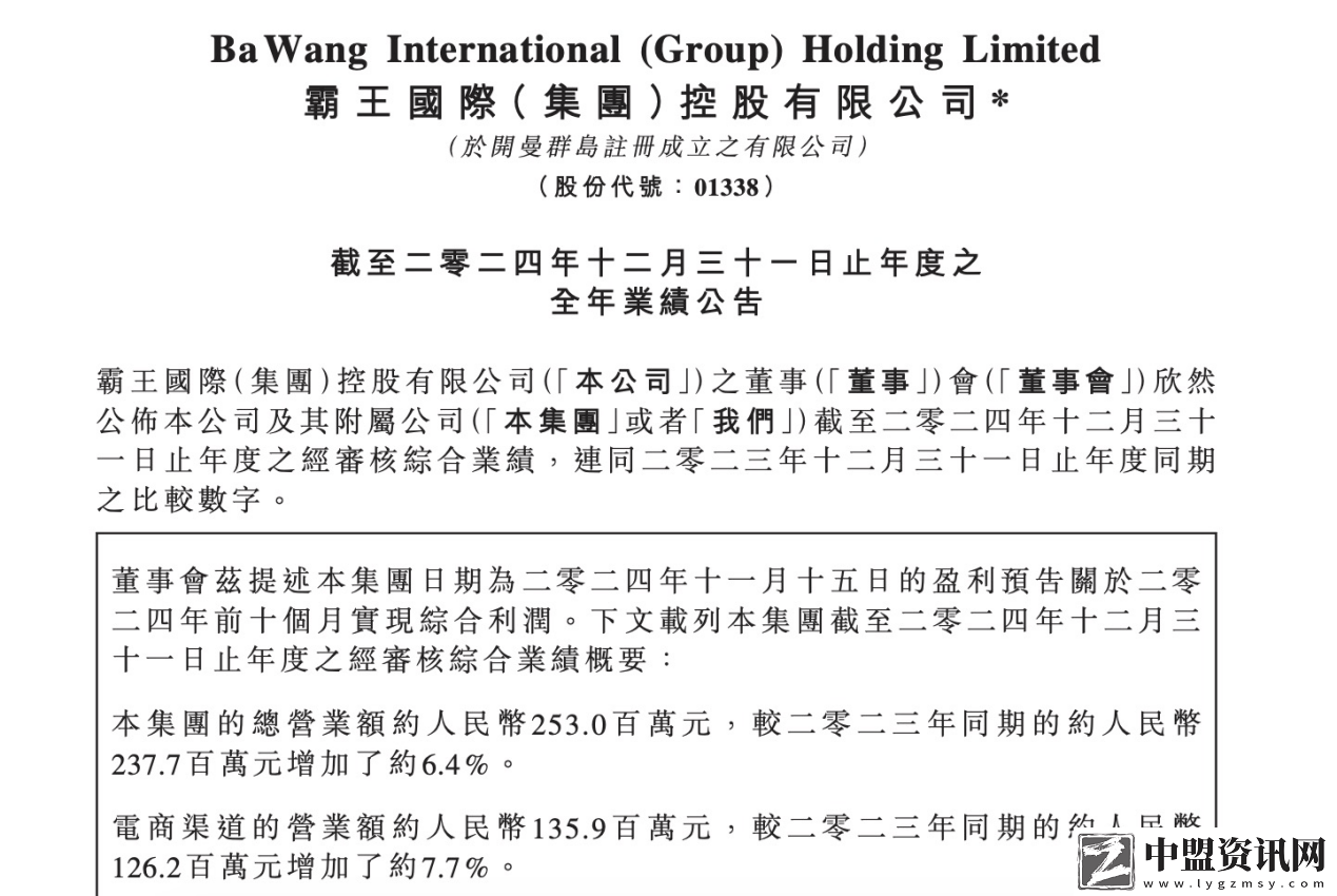 增收不增利！霸王集團(tuán)2024年?duì)I收微增6.4%-凈利縮水超五成