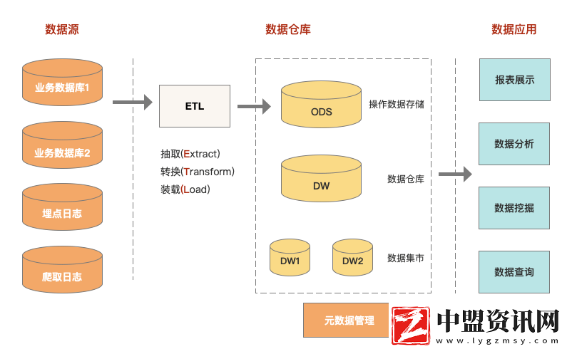 到底什么是“數(shù)據(jù)湖”