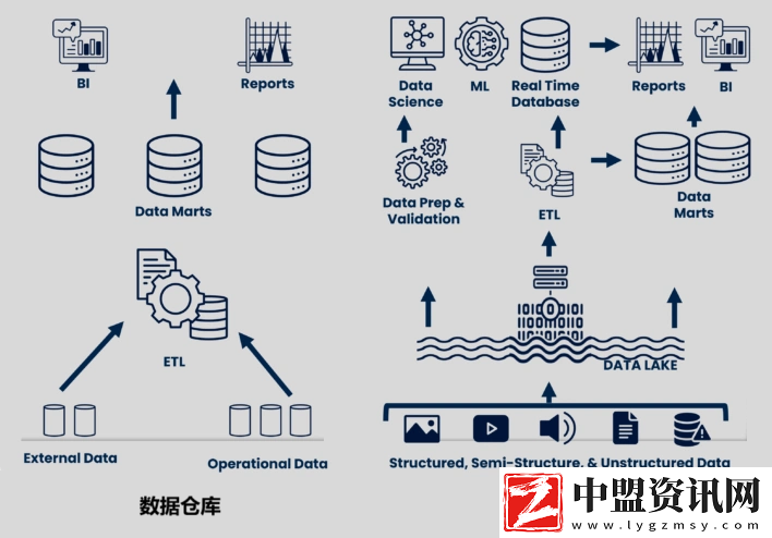 到底什么是“數(shù)據(jù)湖”