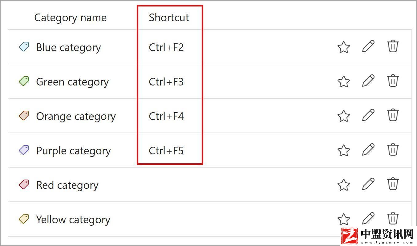 Win11版Outlook大升級：郵件分類快捷鍵即將來襲！
