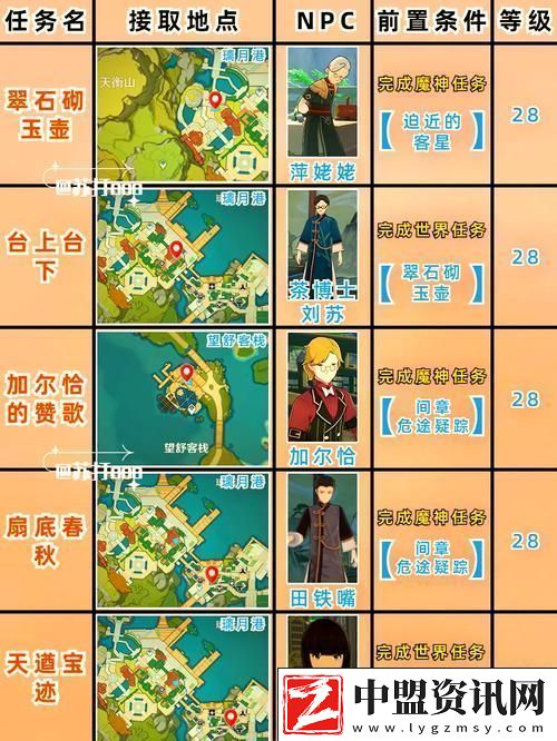 探索原神