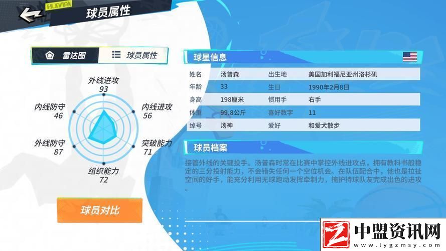 湯普森閃耀全明星街球派對