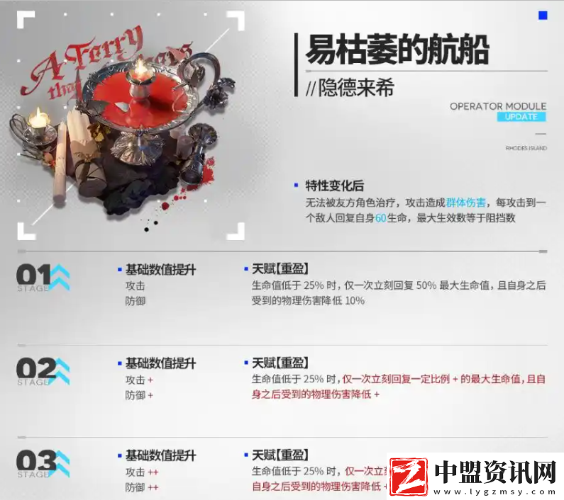明日方舟2月故事集追加模組效果介紹