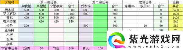 桃源記2太姥村怎么建設(shè)