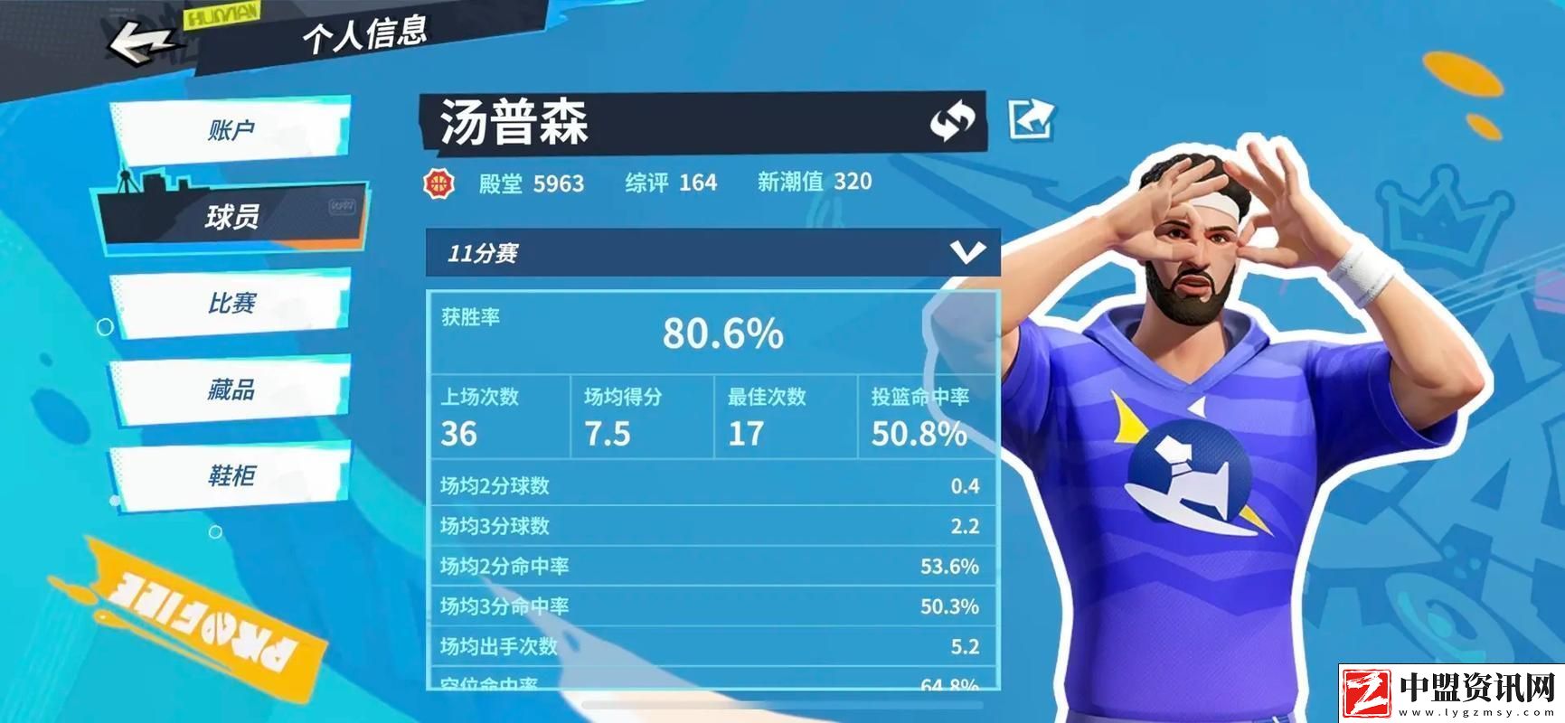湯普森閃耀全明星街球派對